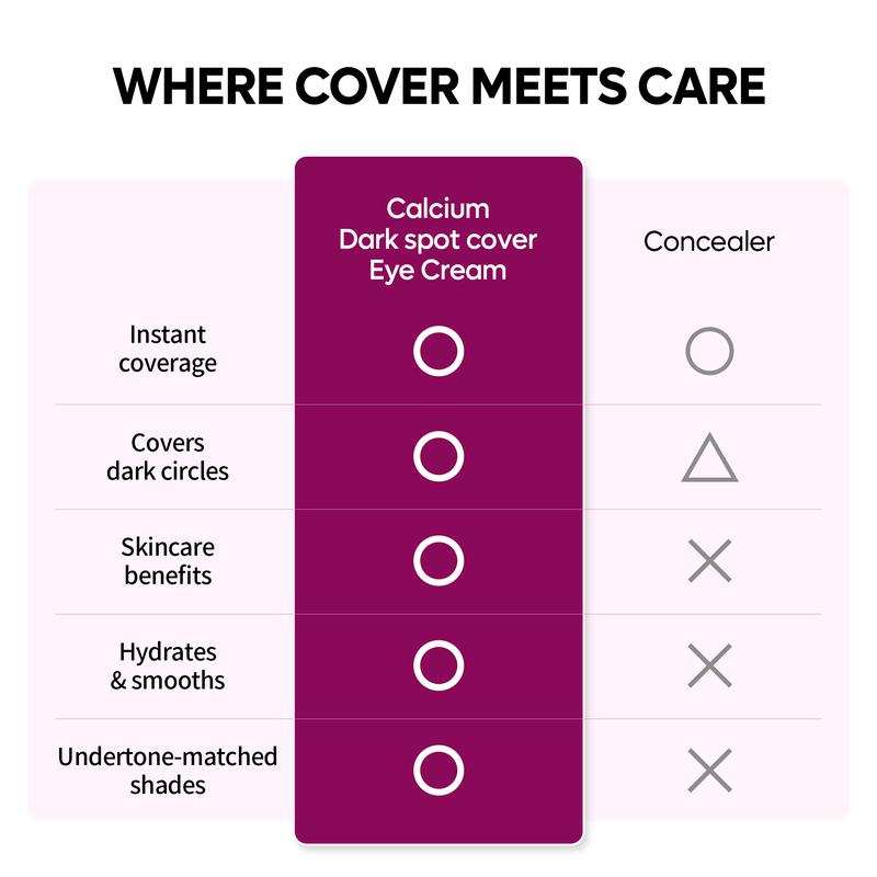 Calcium Dark Spot Eye Cream | Dark Circle, Anti-aging, Sagging, Elasticity | Korean Cosmetics