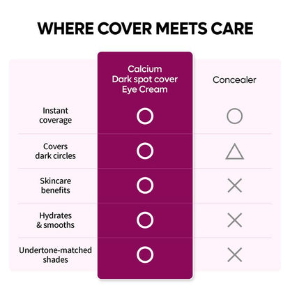 Calcium Dark Spot Eye Cream | Dark Circle, Anti-aging, Sagging, Elasticity | Korean Cosmetics